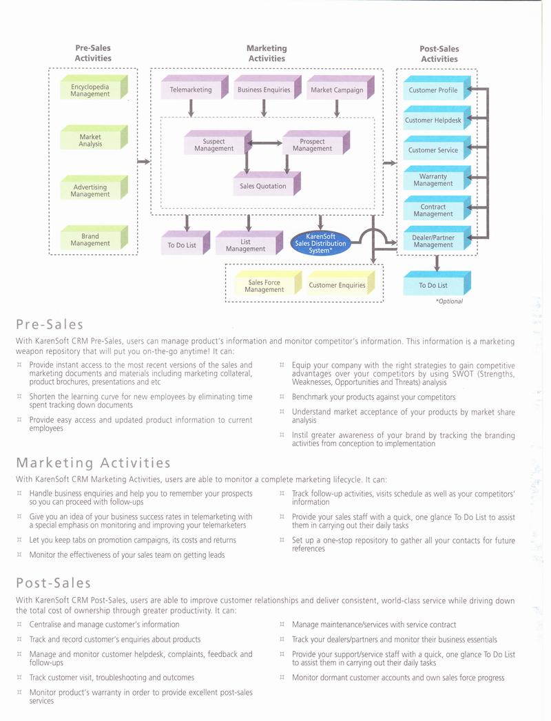 CRM Chart