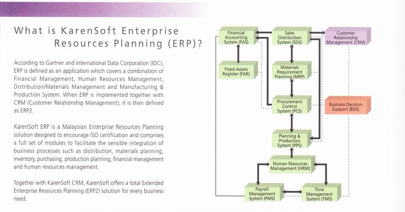 ERp2 Chart