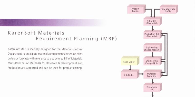 MRP Flowchart